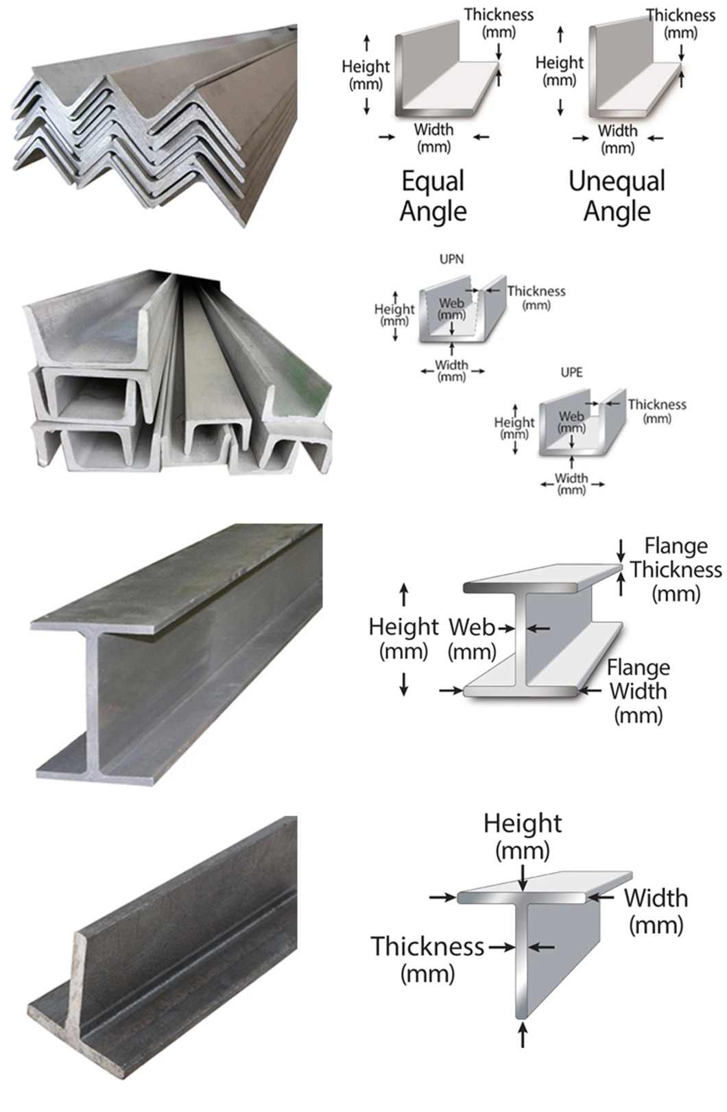 Profiles de estructura laminados en caliente 310S de acero inoxidable Barra de canal 310S de canal U/C para materiales de construcción 6