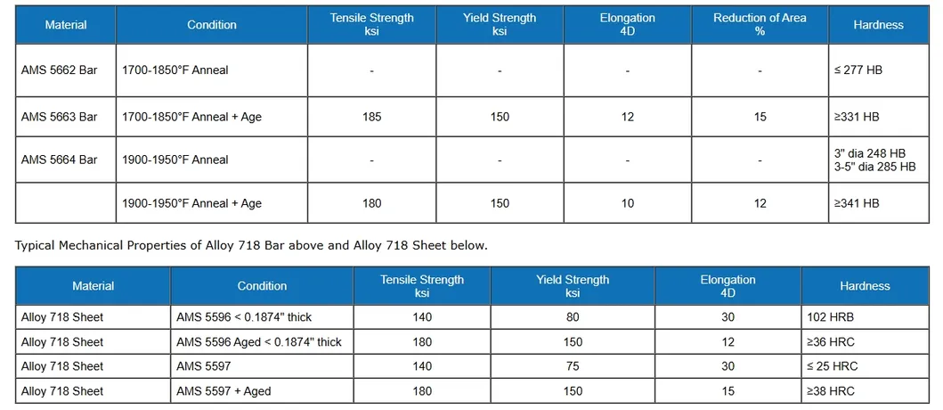Barras redondas de aleación de níquel de 10 mm Inconel 718 GH4169 ASTM ASME Certificado 0